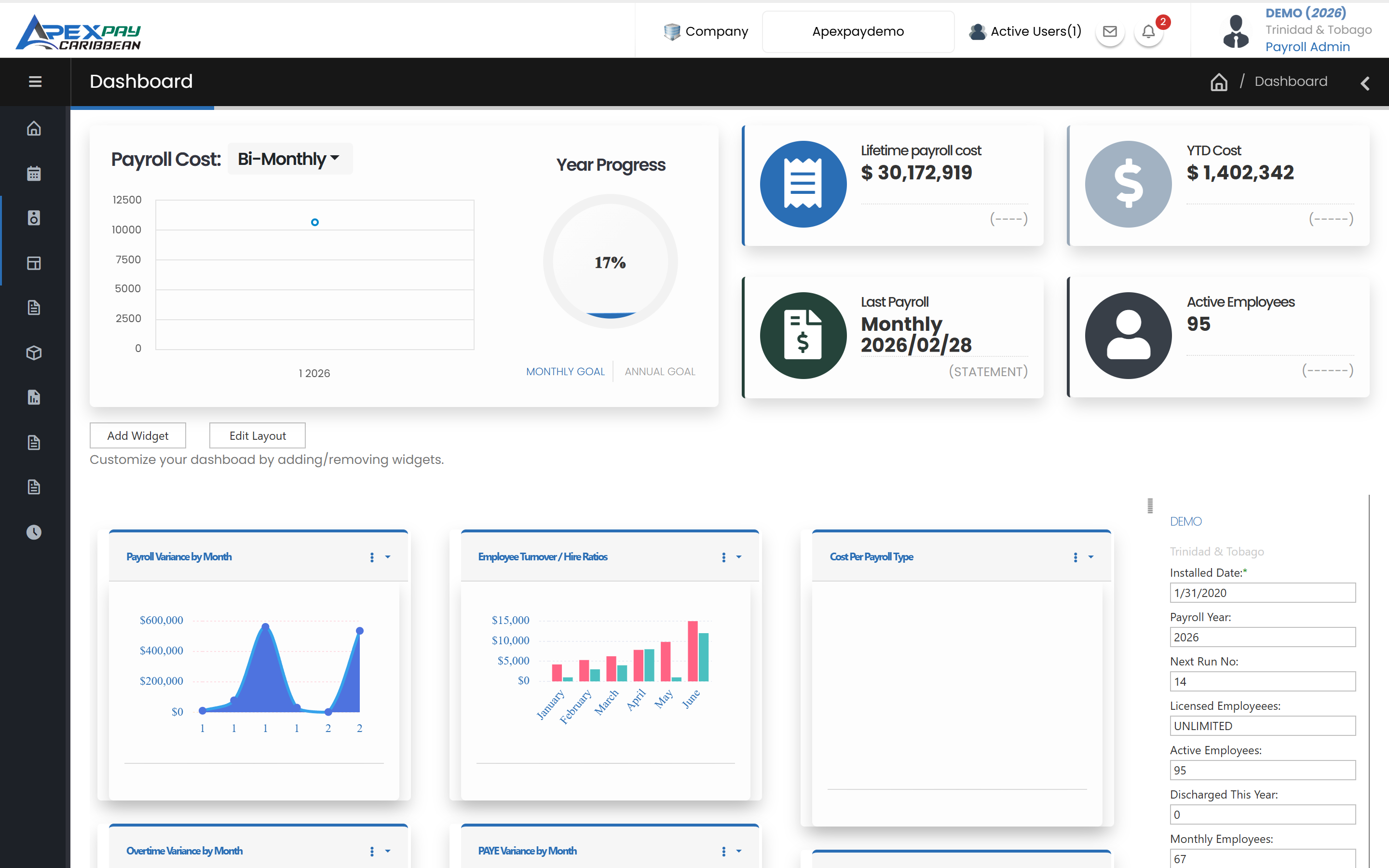 Admin dashboard