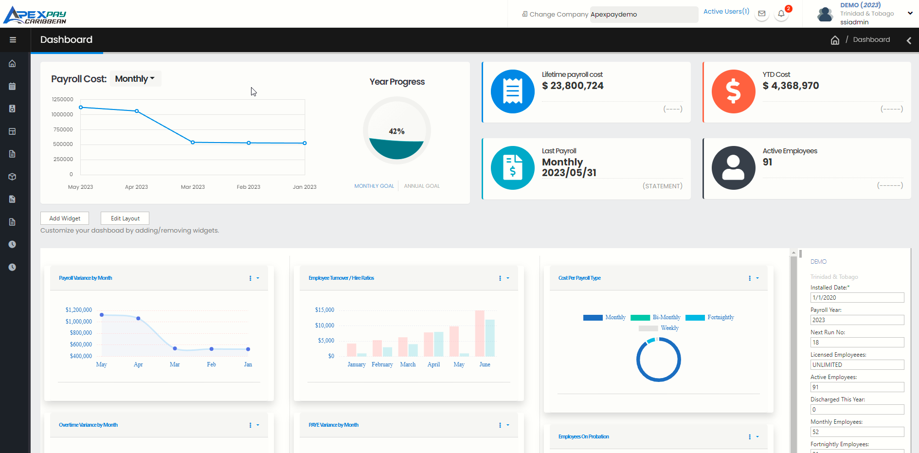 Payroll operations dashboard